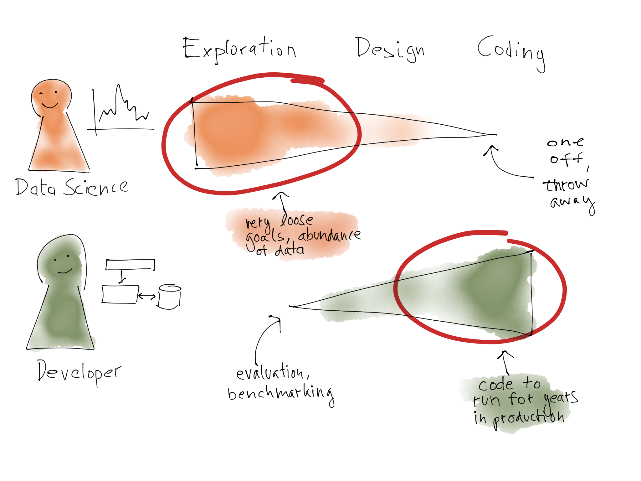 BAD data science vs engineer.png