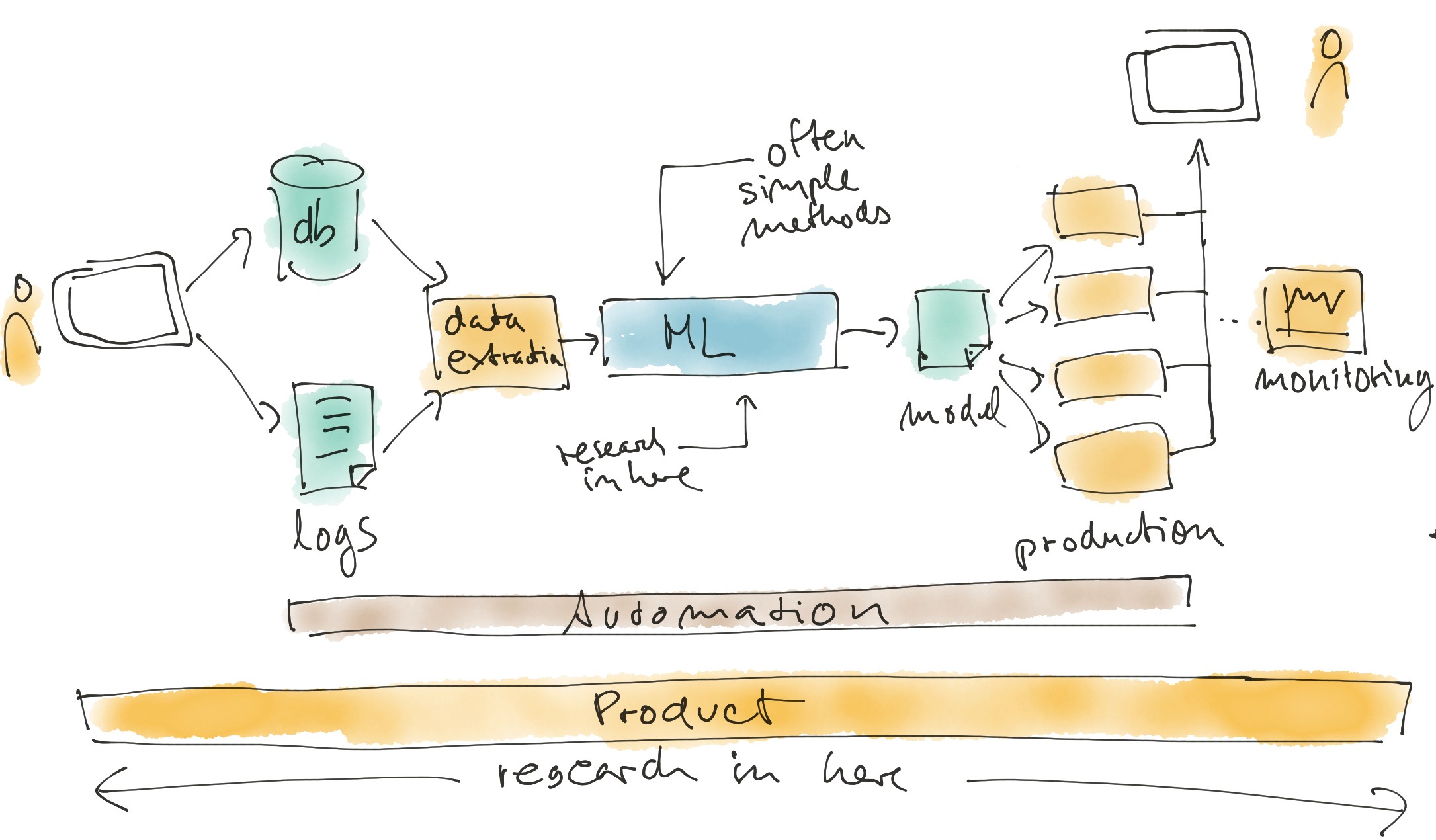 How I Make My Figures