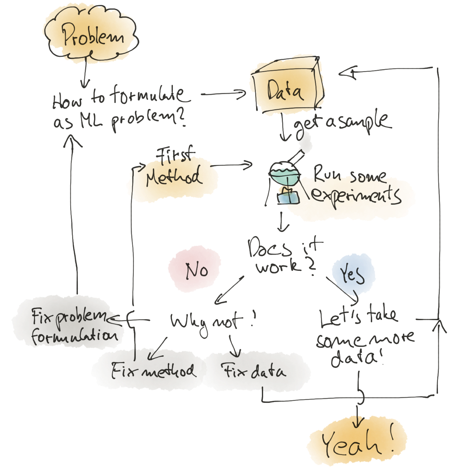 What is Data Science/Product Fit And Why You Need It